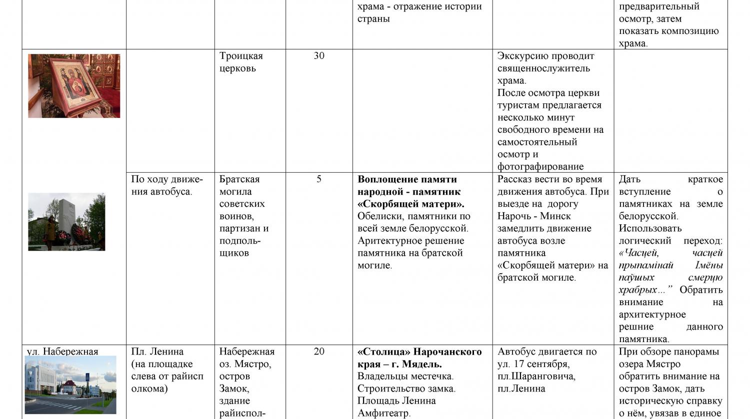 Технологическая карта экскурсии по музею русская изба