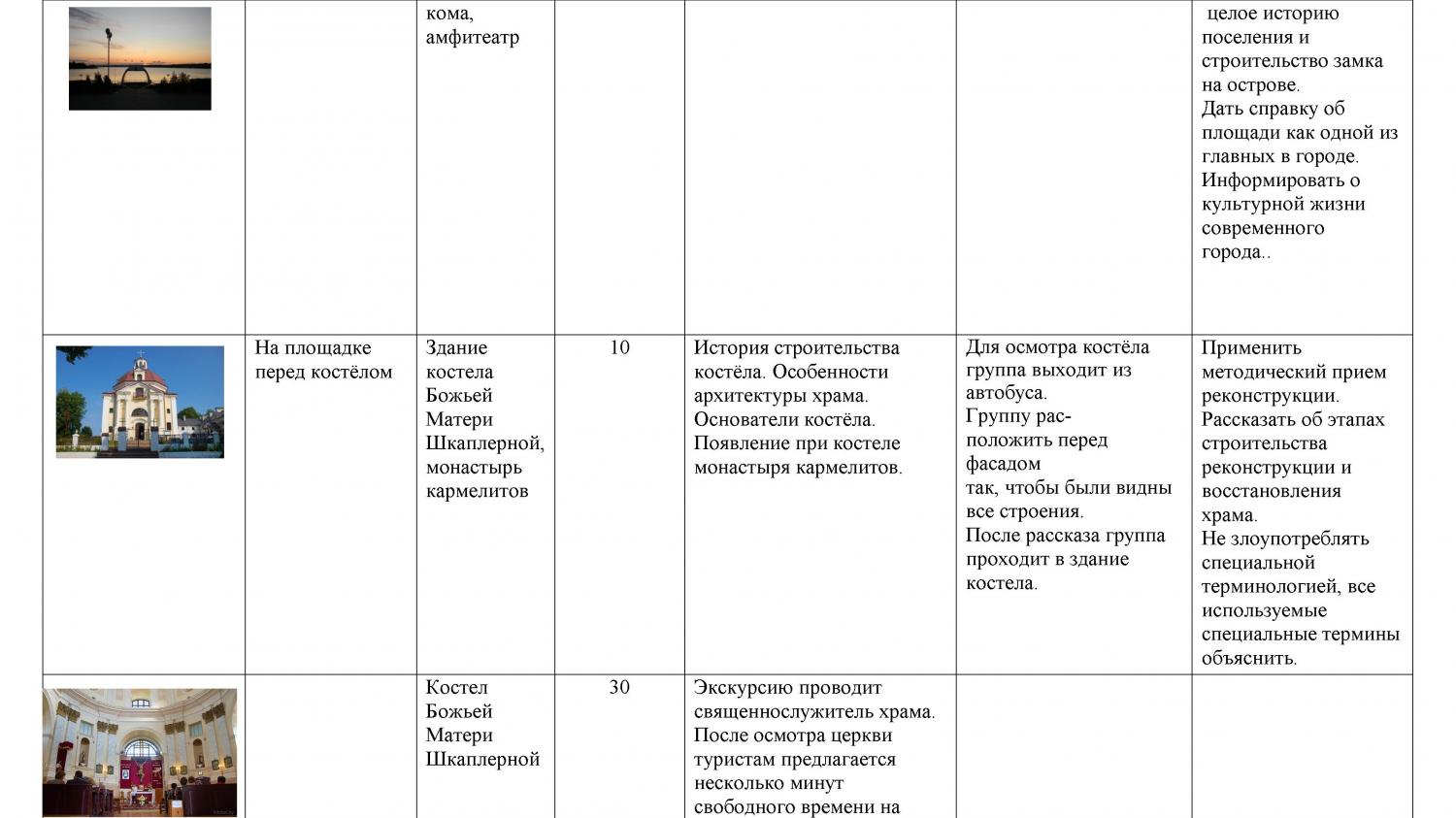 Технологическая карта экскурсии по музею русская изба